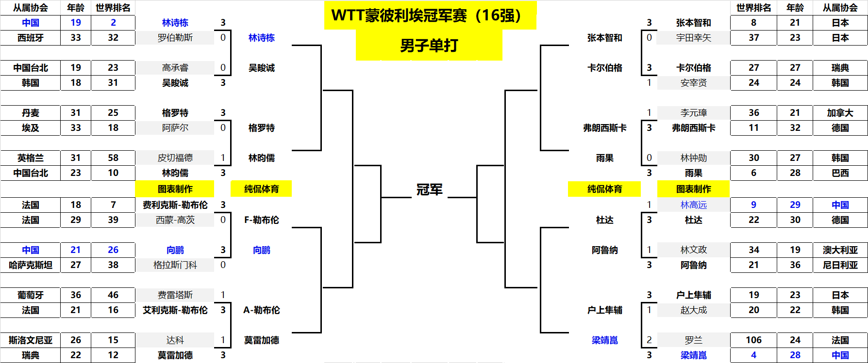 同时在防守 同时在防守