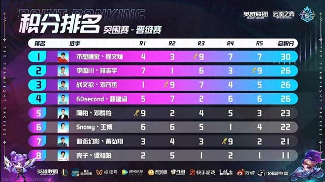 利不仅得益 利不仅得益