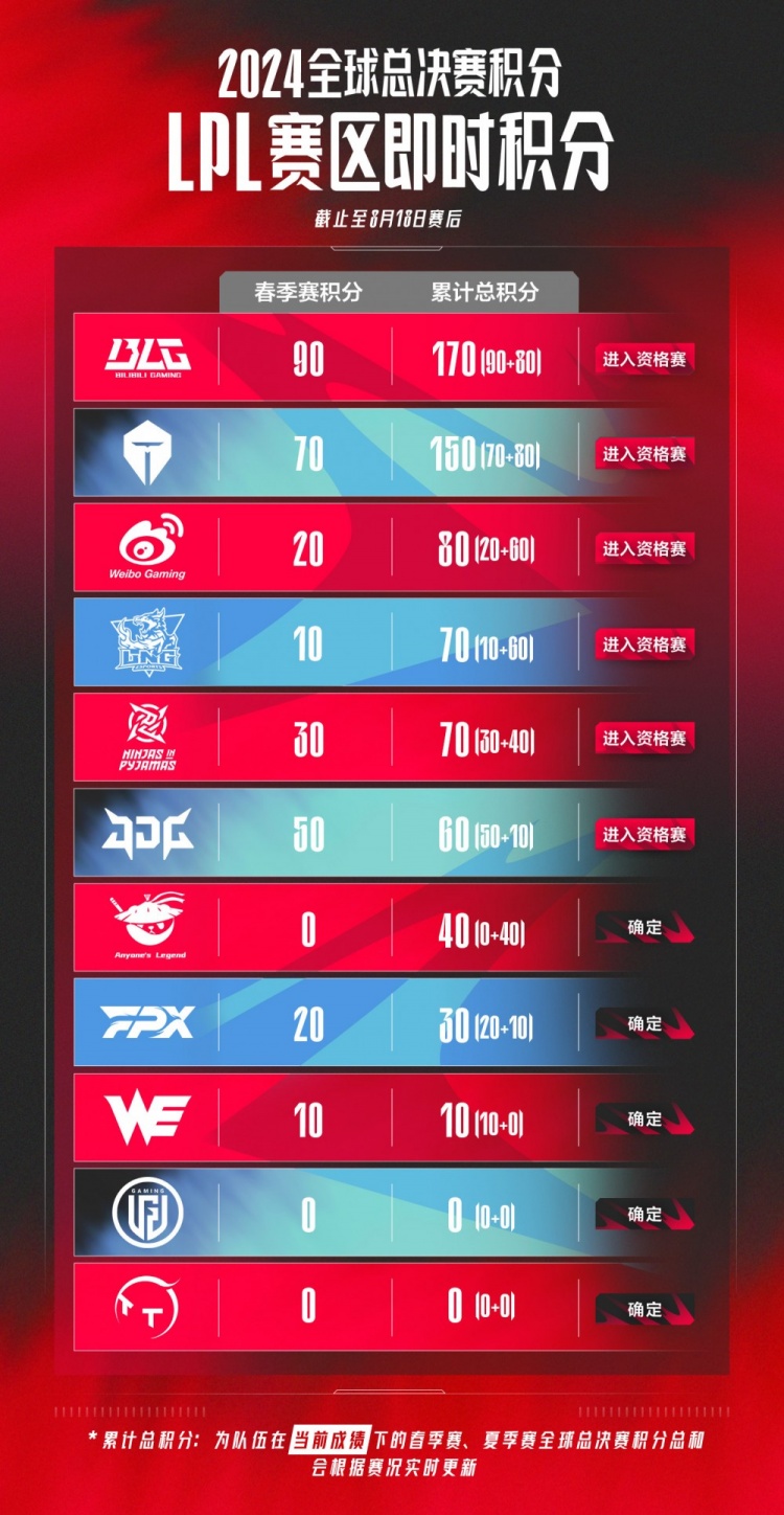 持9阻断对